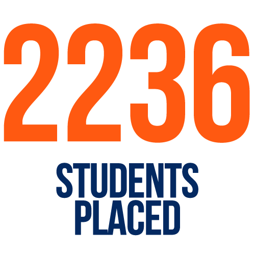 2236 Students Placed