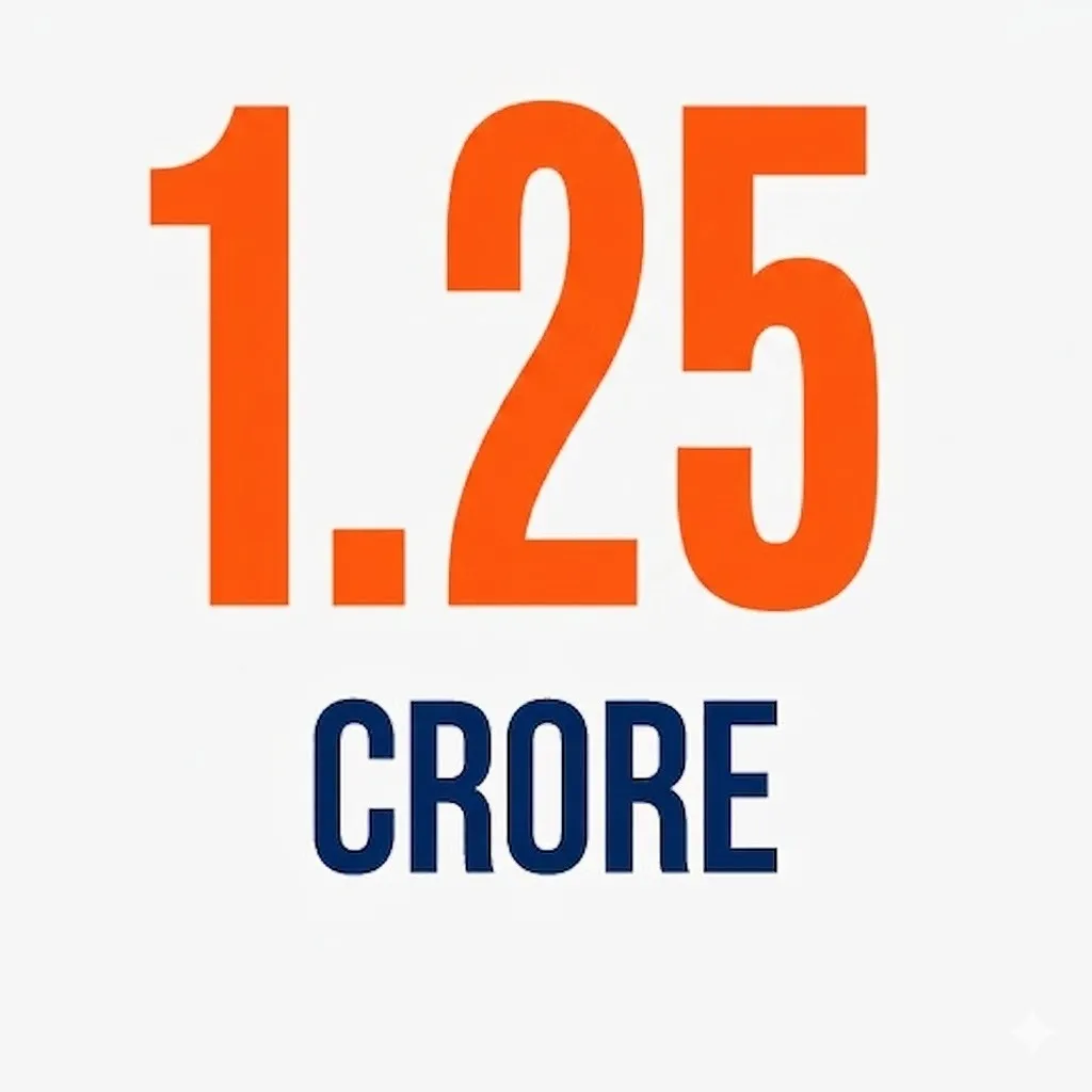 1.6 Crore Highest Package